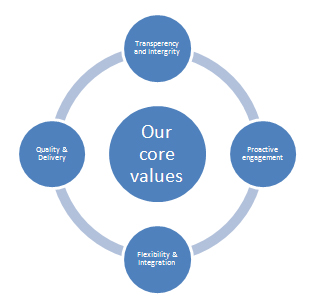 about us